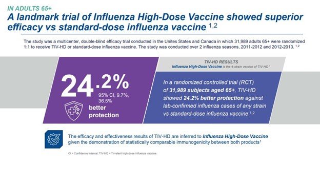 influenza-high-dose-vaccination-in-elderly-bnh-hospital