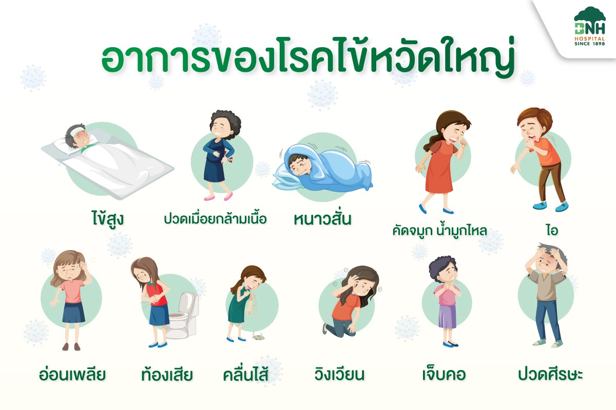 อาการของโรคไข้หวัดใหญ่จะเริ่มหลังได้รับเชื้อ 1 – 4 วัน ผู้ป่วยส่วนใหญ่จะหายเป็นปกติภายใน 1-2 สัปดาห์ แต่มีบางรายที่มีอาการรุนแรง เนื่องจากมีภาวะแทรกซ้อนที่สำคัญซึ่งอาจทำให้เสียชีวิตได้