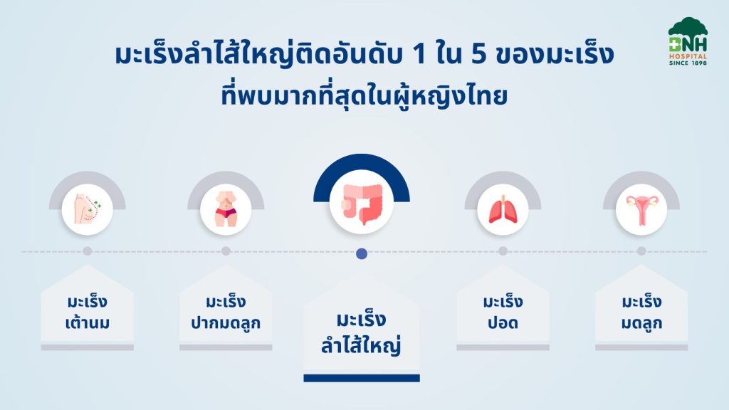 มะเร็งลำไส้ในผู้หญิงไทย - Women Colon Cancer in Thailand | BNH Hospital